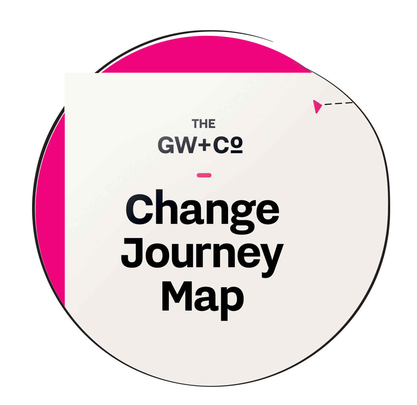 Change Journey Map
