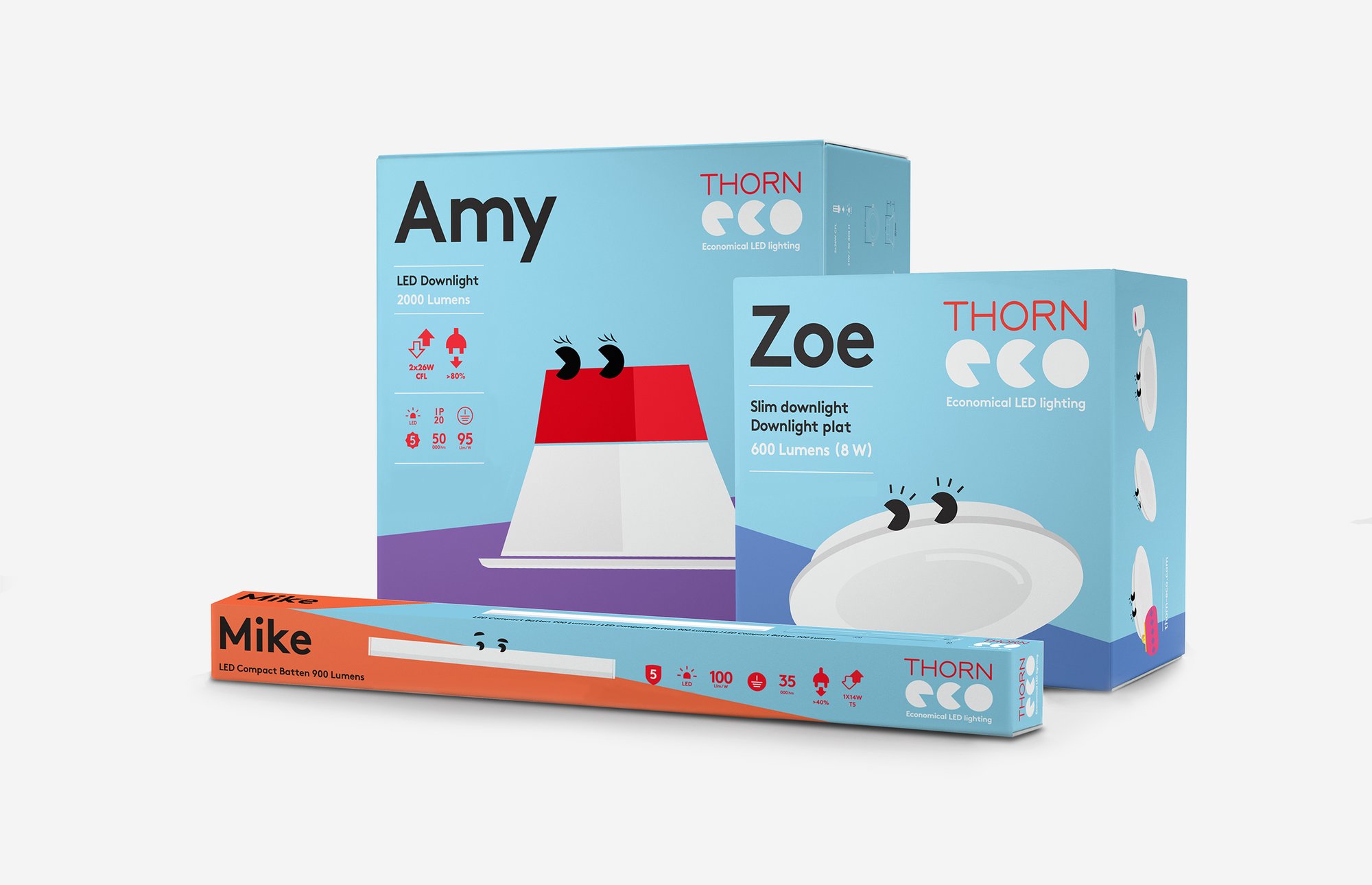 thorneco_packaging
