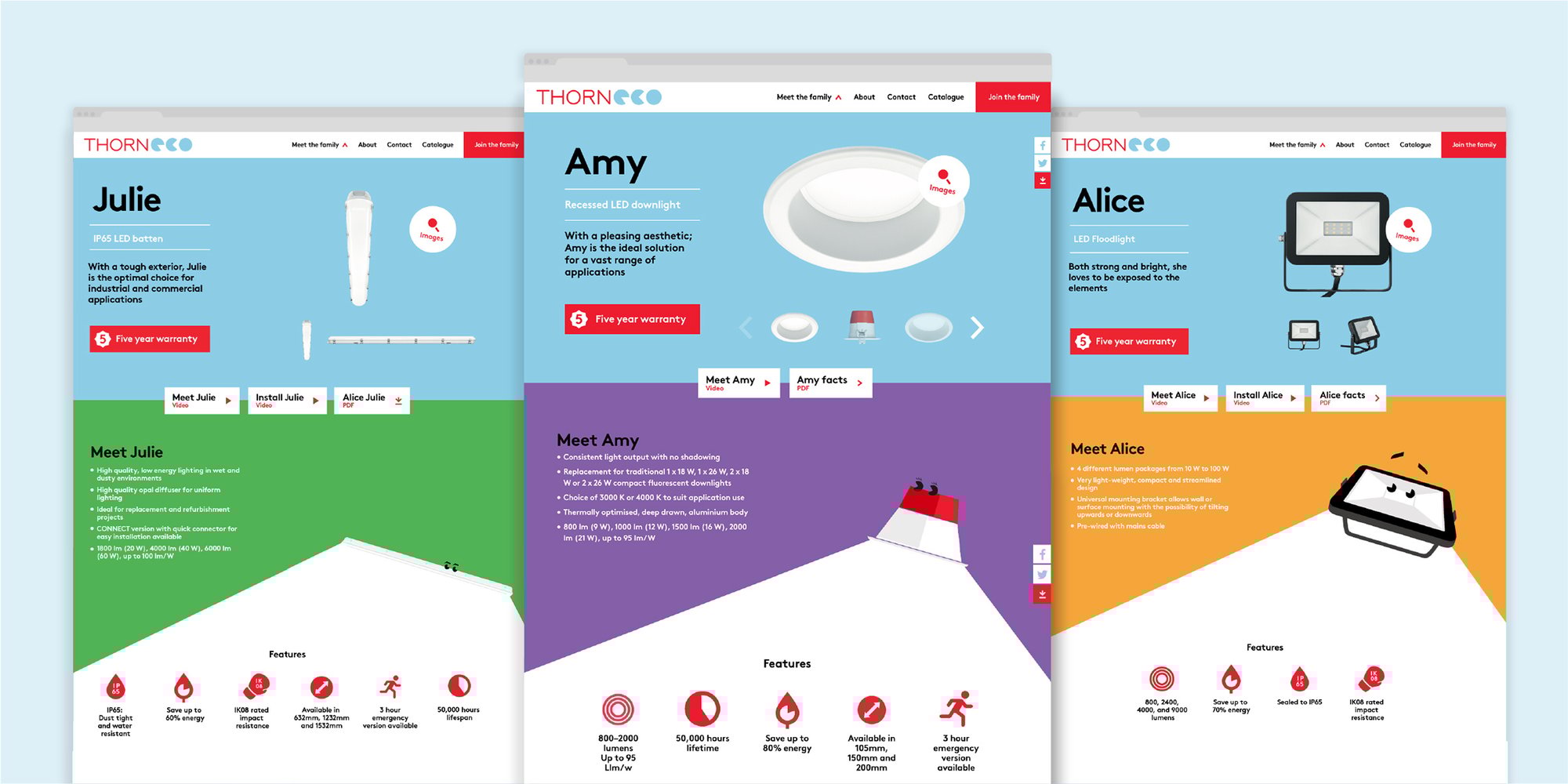 thorneco_website