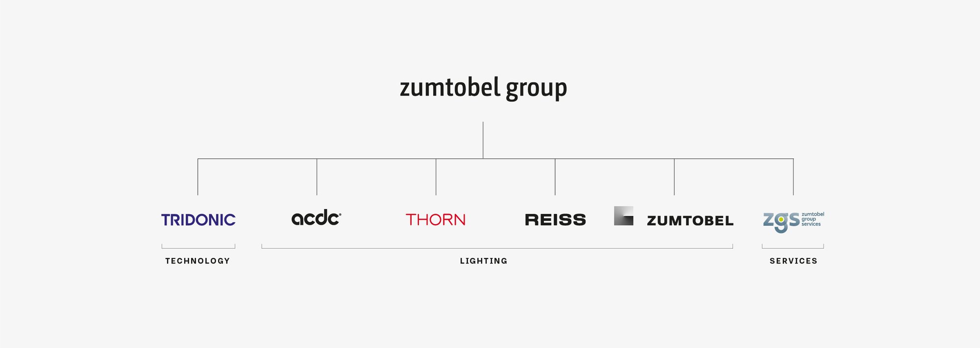 zg_structure