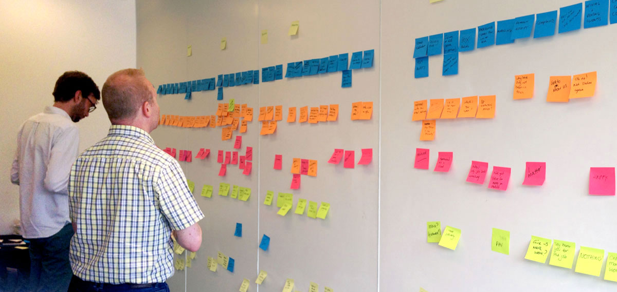 Whiteboard full on sticky notes