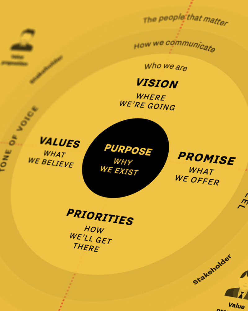 GW+Co Business Compass